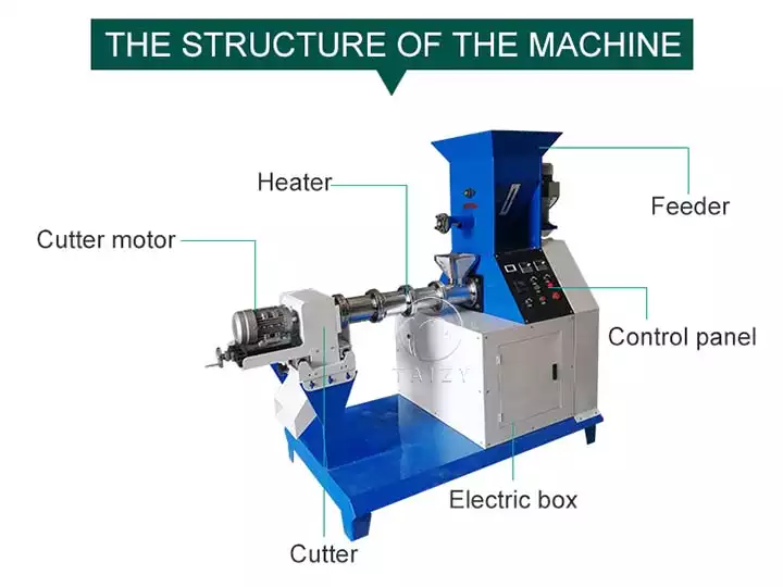 Floating fish feed pellet machine structure